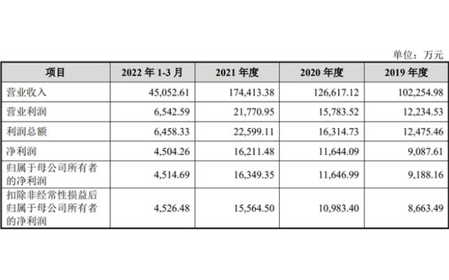 创业板撤回“改道”深市主板，八马茶业预披露IPO招股书再冲A股