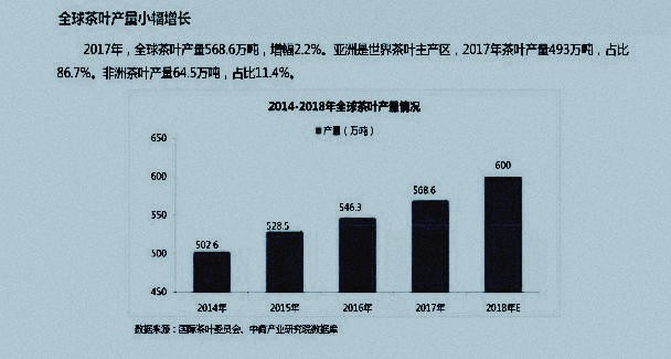 2018茶叶产业大数据报告