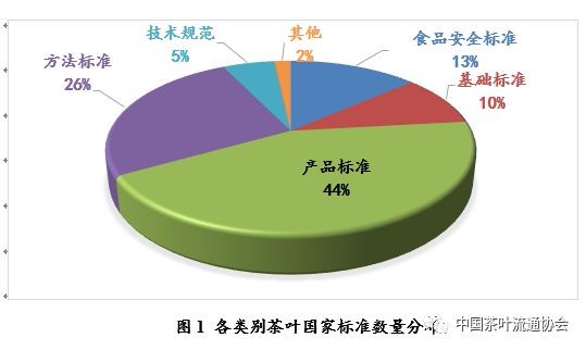 中国茶业法规标准研究报告