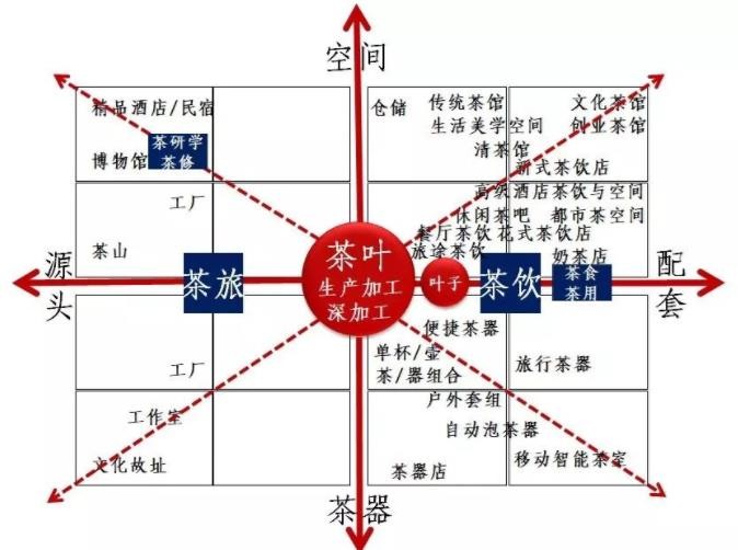 中国茶产业发展大趋势下的茶叶市场转型与升级（上篇）