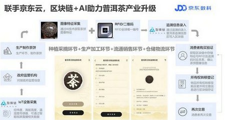 区块链+“茶脸识别” 京东数科让假普洱无处遁形