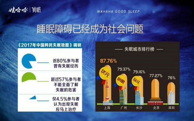 娃哈哈妙眠酸奶饮品调查：层级营销疑传销