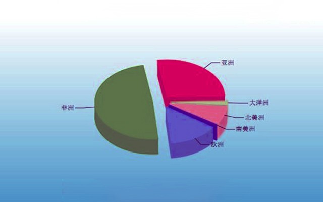 2020年上半年中国茶叶出口情况简报